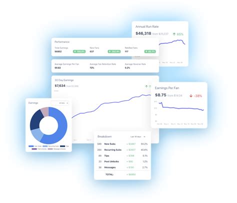 only fans metrics|Fanstats